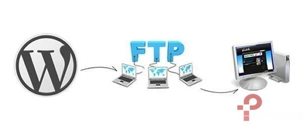 Wordpress FTP