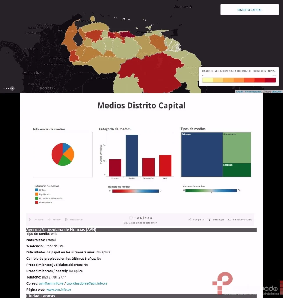 Cartografía de los medios de comunicación en Venezuela: captura 2