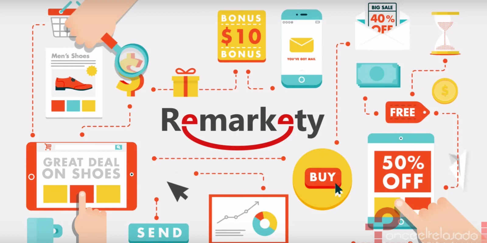 Aumentar las ventas con emails automaticos en woocommerce