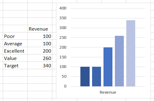 Gráficos de viñetas - Excel Paso 1