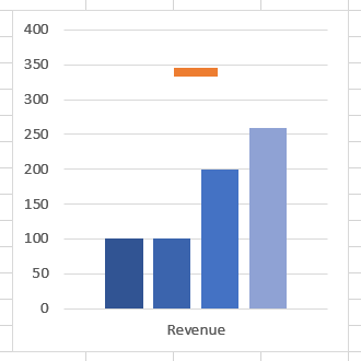 Gráficos de viñetas - Excel Paso 2