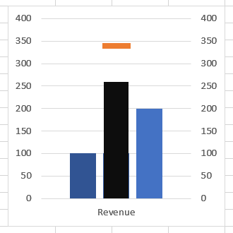 Gráficos de viñetas - Excel Paso 3