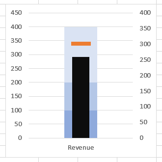 Gráficos de viñetas - Excel Paso 4